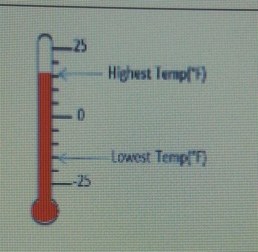 What Is the difference in low and high temperatures here are the temperatures in the-example-1