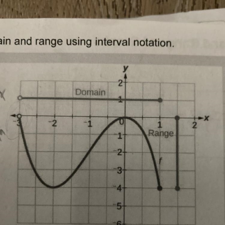 Please help!! Describe the domain and range using interval notation.-example-1