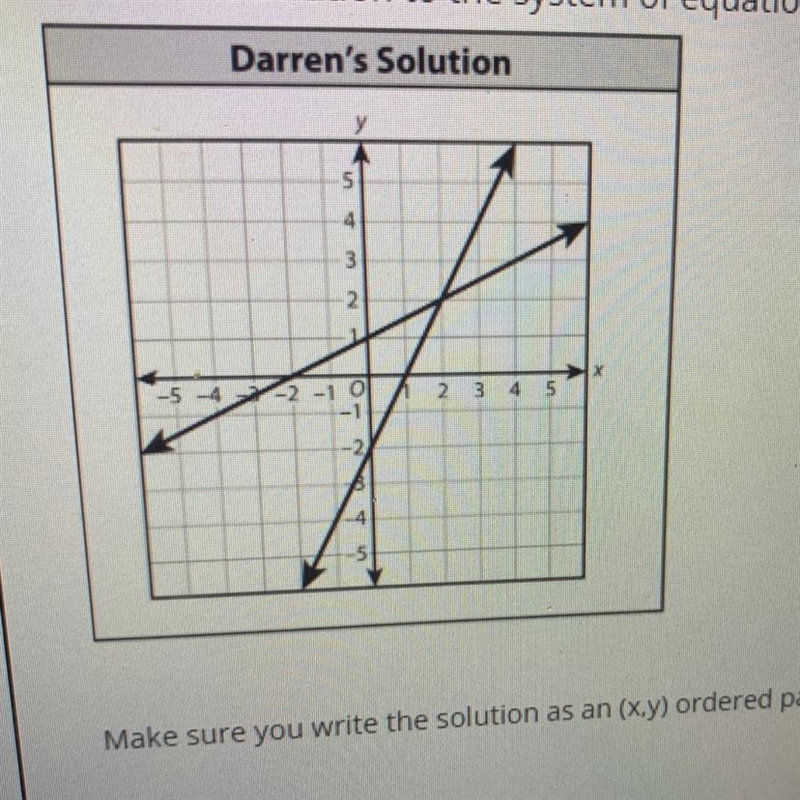 What is the solution to the system of equations that Darren graphed? make sure you-example-1