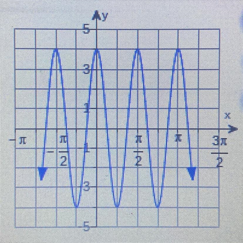 PLEASE HELP!! Find an equation for the graph, Write in form y=AsinBx or y=AcosBx.-example-1