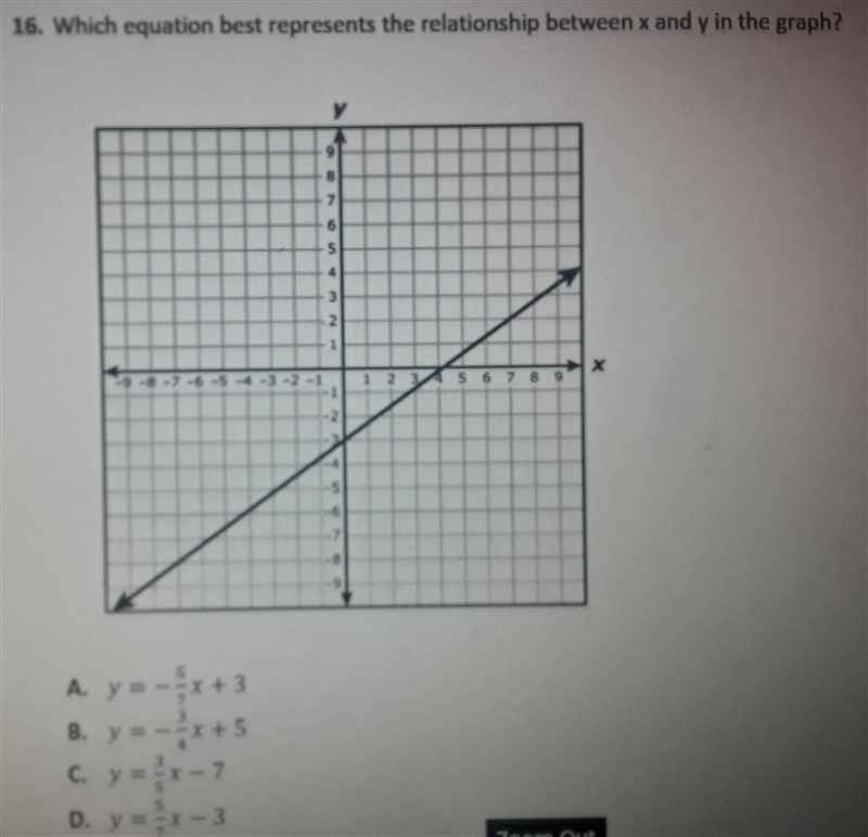 16. Which equation best represents the relationship between x and y in the graph? y-example-1