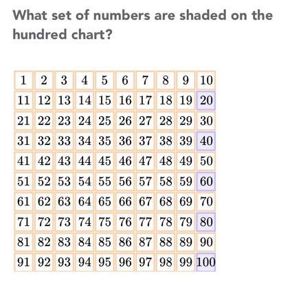 What set of numbers are shaded on the hundred chart? A only the factors of ten B only-example-1