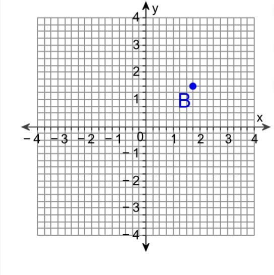 What’s is the order pair for point B ?-example-1