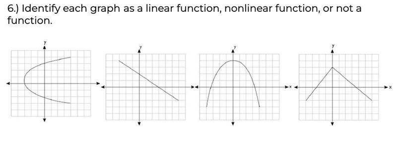 ) Identify each graph as a linear function, nonlinear function, or not a function-example-1