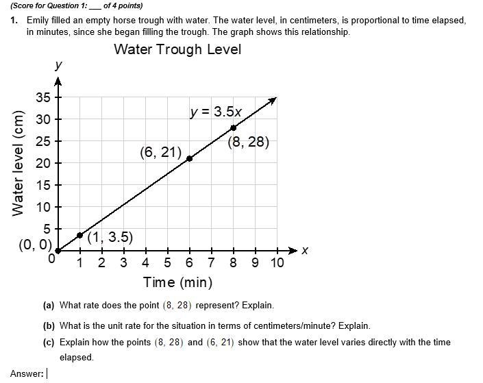 50 POINTS!!! (a) What rate does the point represent? Explain. (b) What is the unit-example-1