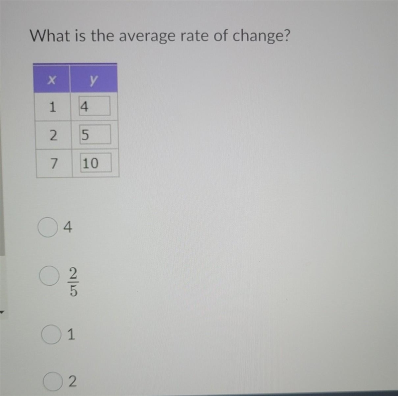 What is the average rate of change? A. 4 B. 2/5 C. 1 D. 2​-example-1