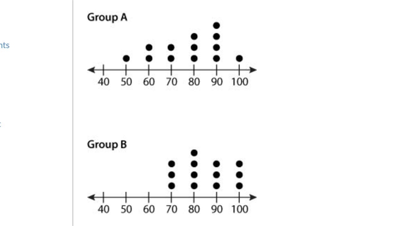 Two groups of students took the same test. Their results are indicated in the dot-example-1