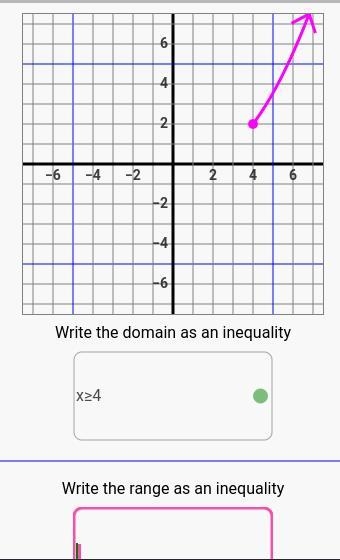 Please! Help me find the range of this graph as an inequality :((-example-1