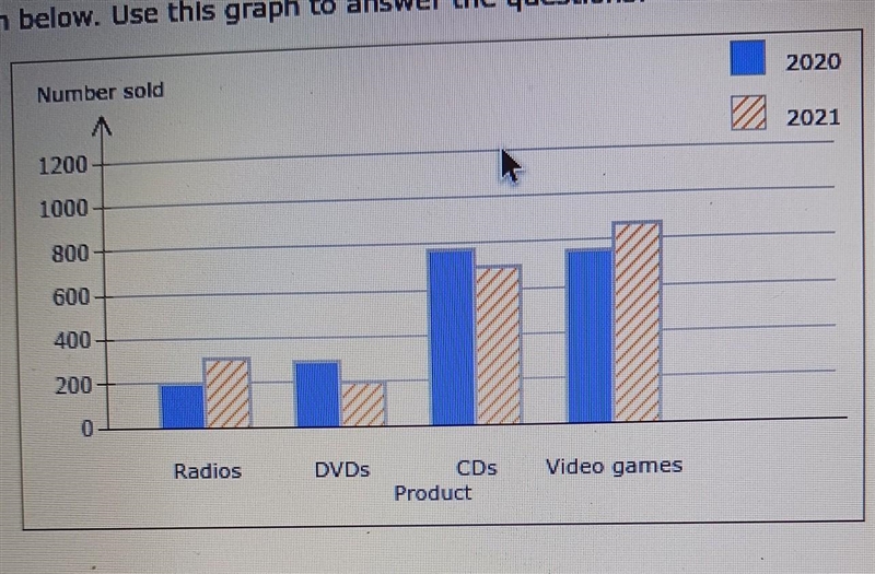 Can someone tell me how many cds in both columns combined be? ​-example-1