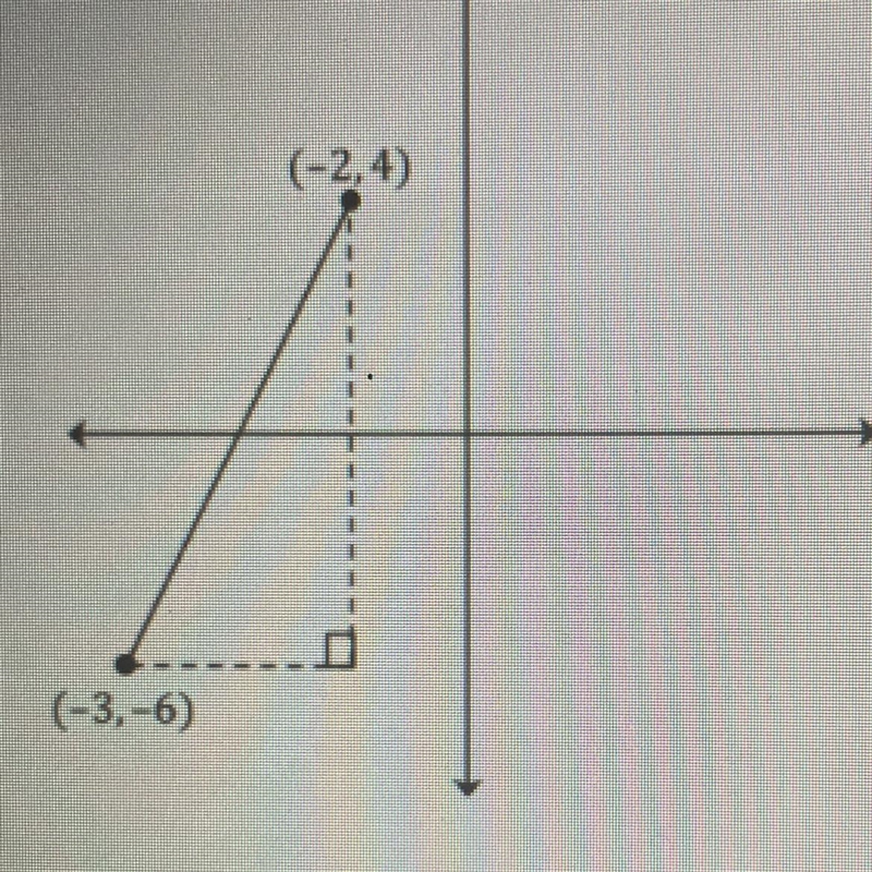 Use the Pythagorean Theorem to find the distance between the two given points. (-2,4) (-3,-6)-example-1