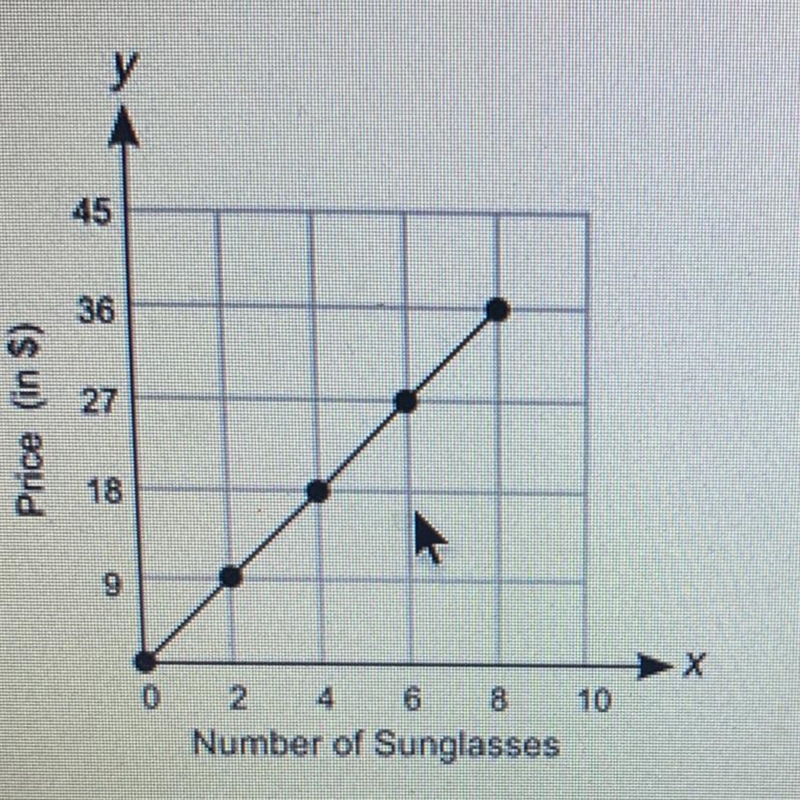 Which equation can be use to determine p, the cost of s sunglasses? A. p=4.50 + s-example-1