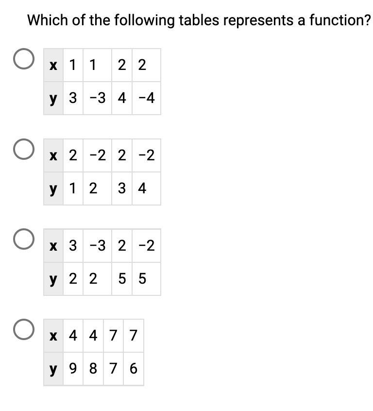 Which of the following tables represents a function?-example-1