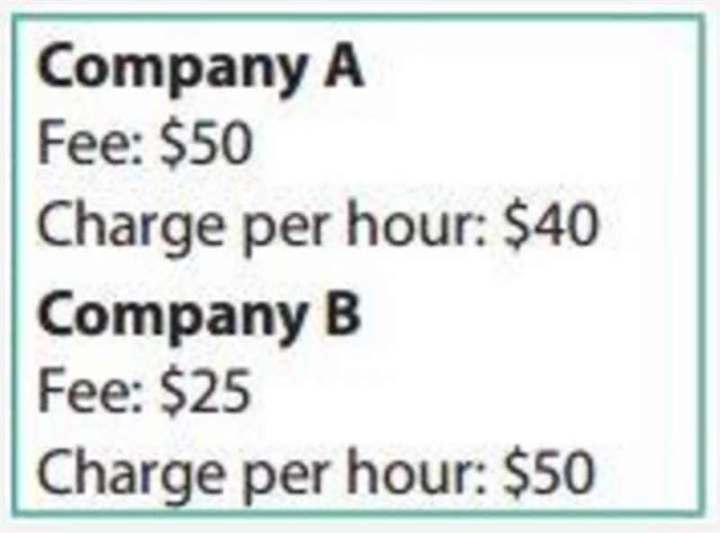 100 POINTS!!! Company A and B are cleaning companies. Who has a lower initial value-example-1