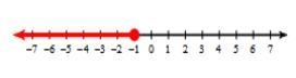 Write an inequality that represents the graph below:-example-1