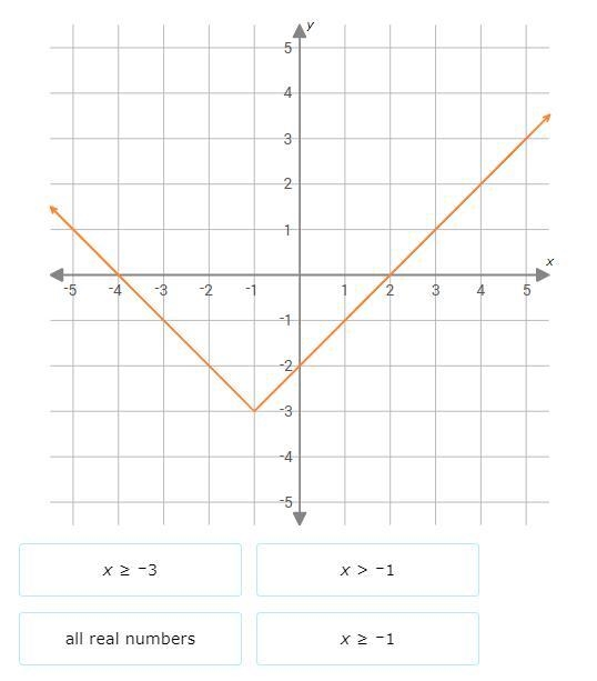 What is the domain of this function?-example-1