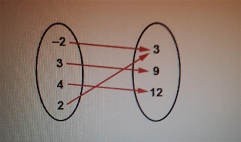 What is the domain of this function? -2 3 9 4 12 2 O A. {3} B. {-2, 2, 3, 4} O C, {-2, 2, 3, 4, 9, 12} O-example-1