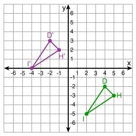 Triangle DHI is translated to the left 6 units and up 5 units up. What are the new-example-1