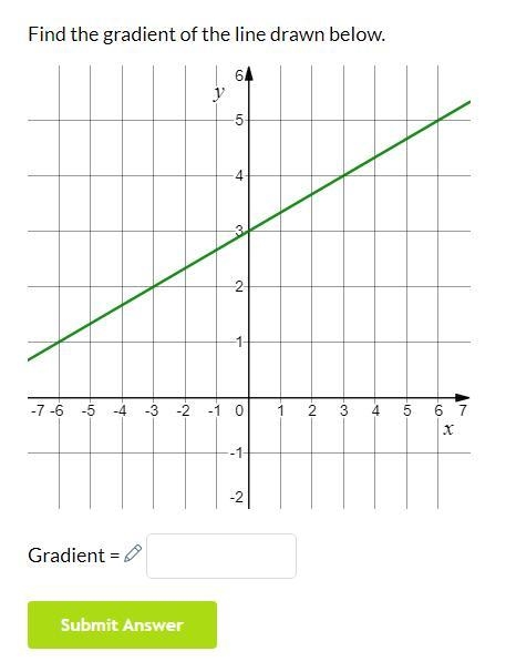 Find the Gradient of the line drawn below.-example-1