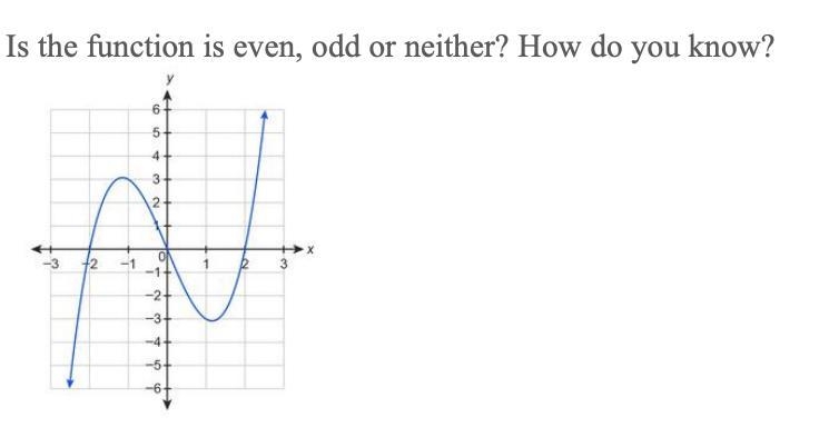 Is the function is even, odd or neither? How do you know?-example-1