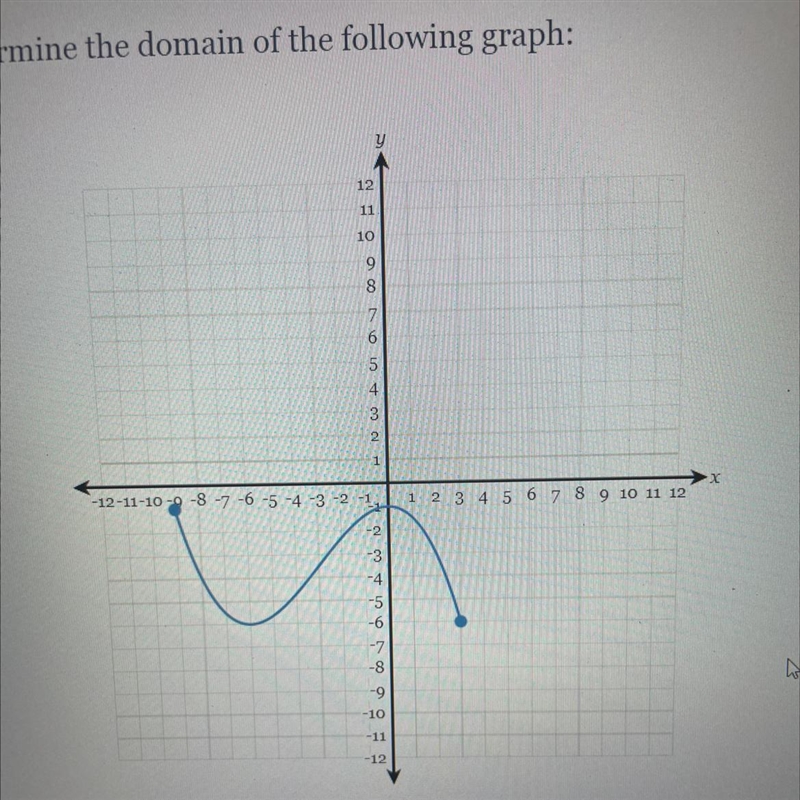 Determine the domain of the following graph-example-1