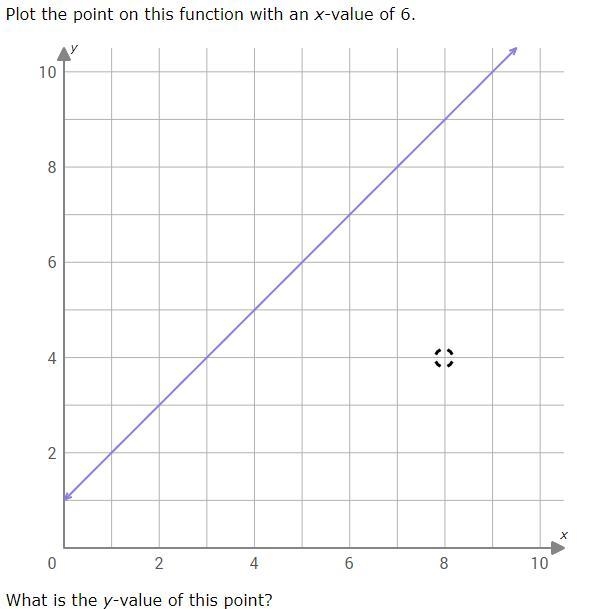 Plot the point on this function with an x-value of 6. What is the y-value of this-example-1