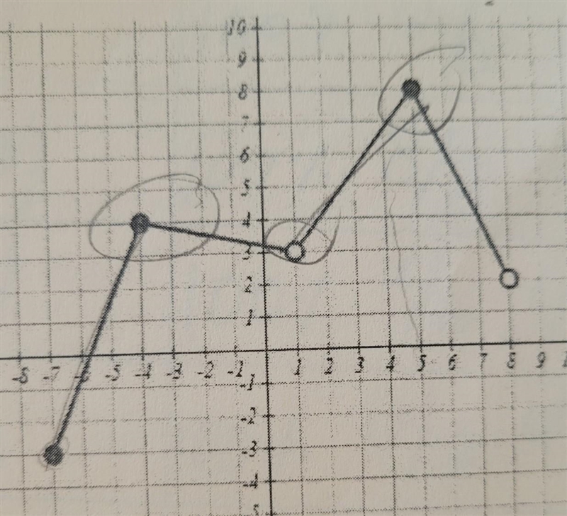 What are the increasing and decreasing intervals?​-example-1