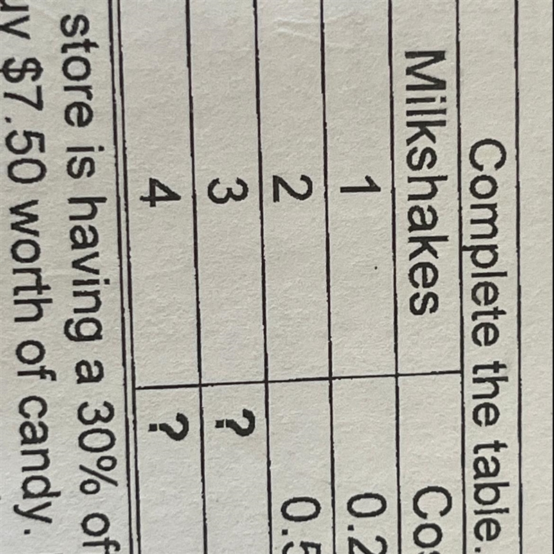 Complete the table. Milkshakes Cost-example-1