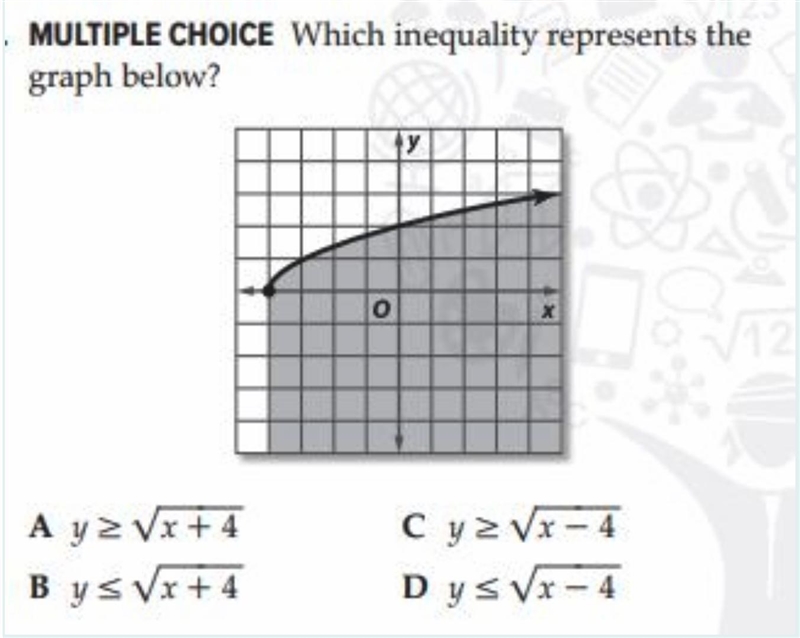 Which inequality represents the graph below?-example-1