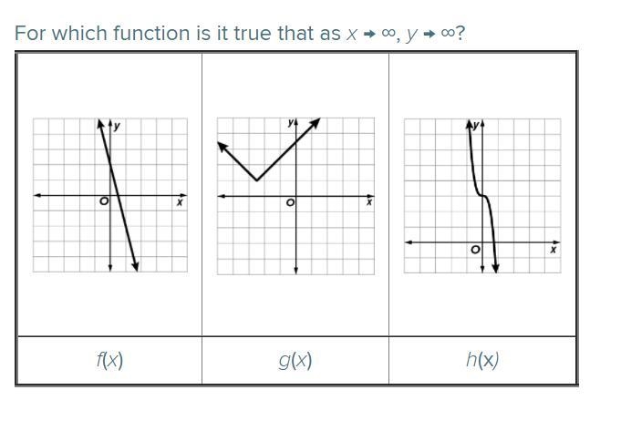 A) f(x) B) g(x) C) h(x)-example-1