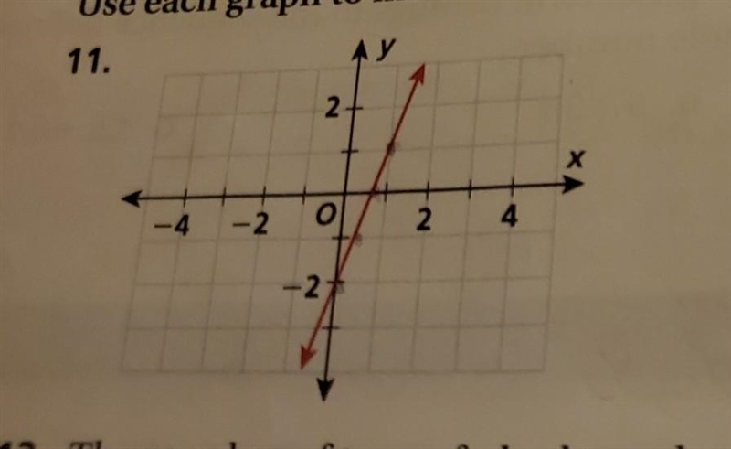 Use each graph to make a table and to write an equation.​-example-1