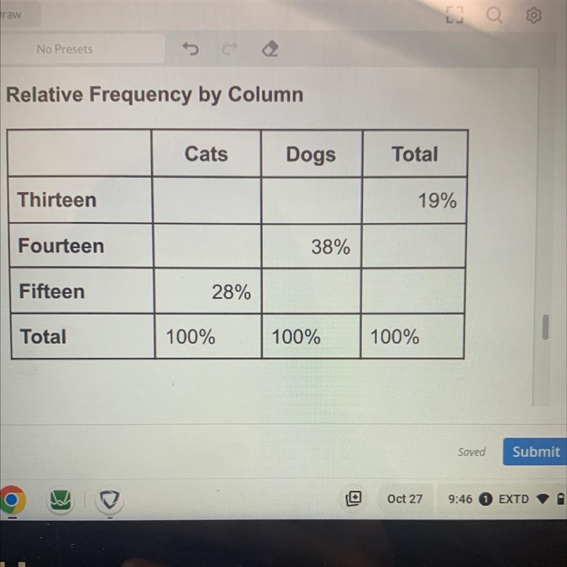 Missing percentages?-example-1