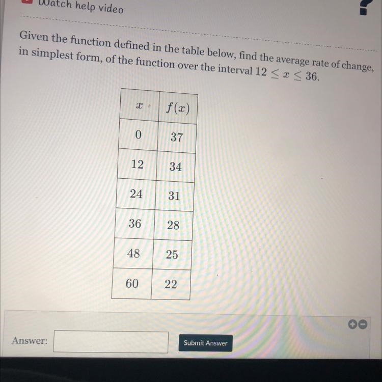 Given the function defined in the table below, find the average rate of change, in-example-1