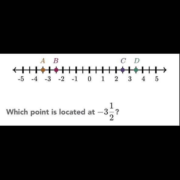 What point is located at -3 1/2-example-1