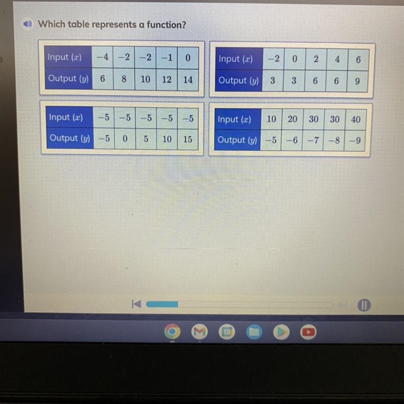 What table represents a function?-example-1