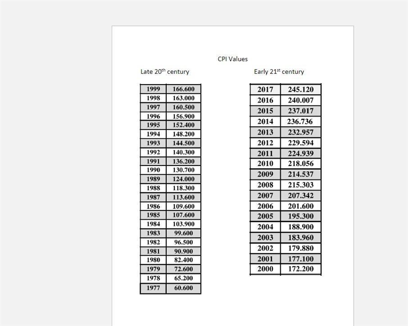 Suppose an item cost $6.99 in 1977. What would have been the equivalent cost in 2017?-example-1