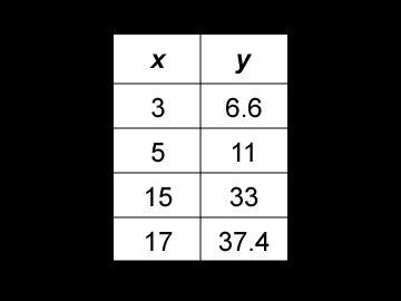 In the table, each value of y varies directly with the corresponding value of x. Which-example-1