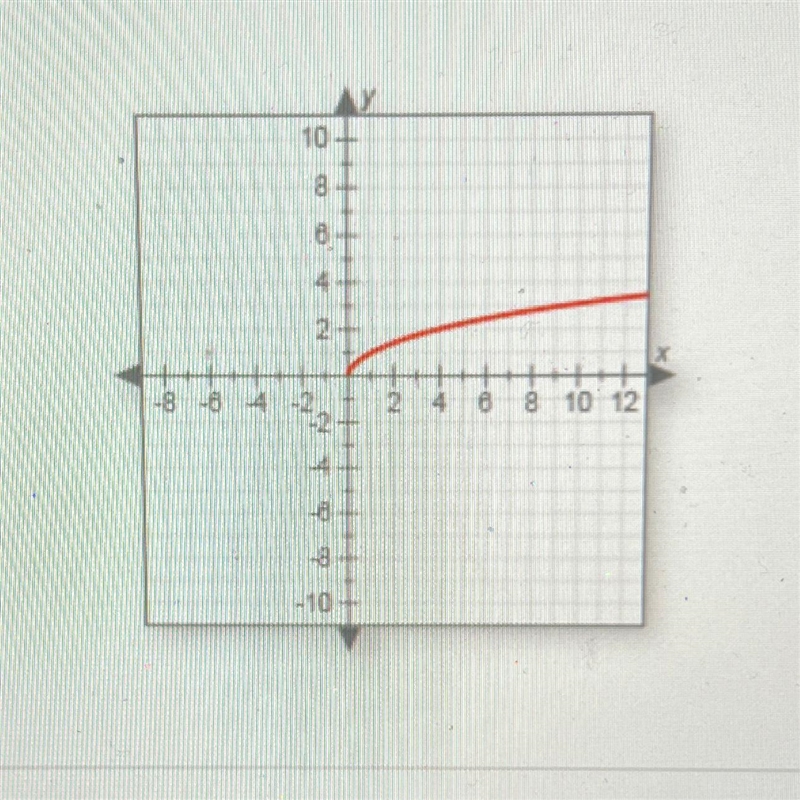 Does this graph represent a function? Why or why not?-example-1