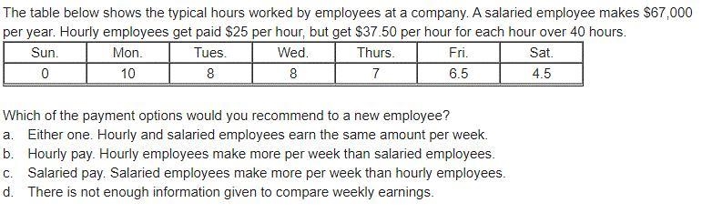 The table below shows the typical hours worked by employees at a company. A salaried-example-1