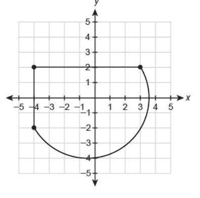 What is the best approximation for the area of this figure? Question 6 options: 28+8.125π units-example-1