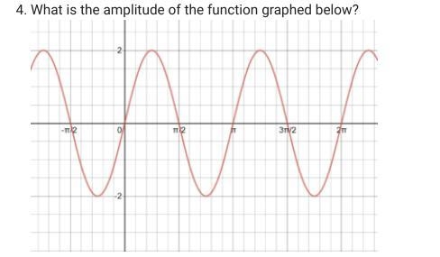 What is the amplitude of the function graphed below?-example-1