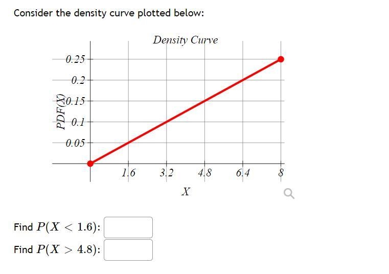 Consider the density curve plotted below:1.63.24.86.480.050.10.150.20.25XPDF(X)Density-example-1