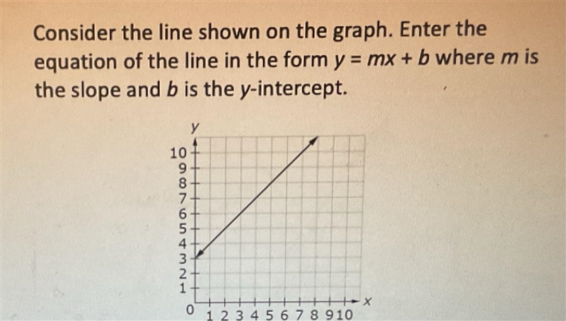 Consider the line shown on the graph. Enter the equation of the line in the form y-example-1