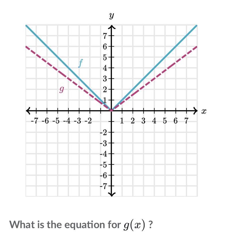 Hey please help khan academy lol-example-1