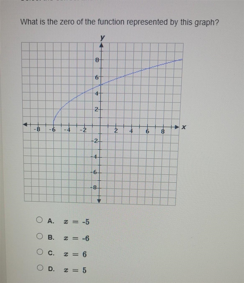 What is the zero of the function represented by this graph?​-example-1