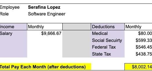 If serafina saves 20% of her left over paycheck, how much will she have in 5 months-example-1