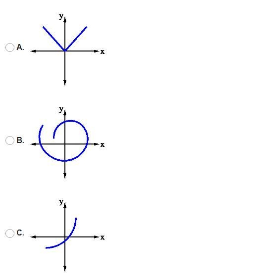 Determine which of the following graphs does not represent a function.-example-1