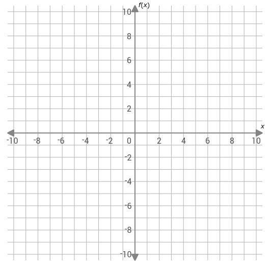 Graph the function f(x) = – 4(x + 4)2 square + 7. Plot the vertex. Then plot another-example-1