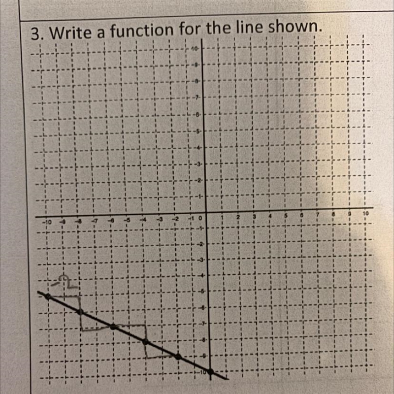 Write a function for the line shown-example-1