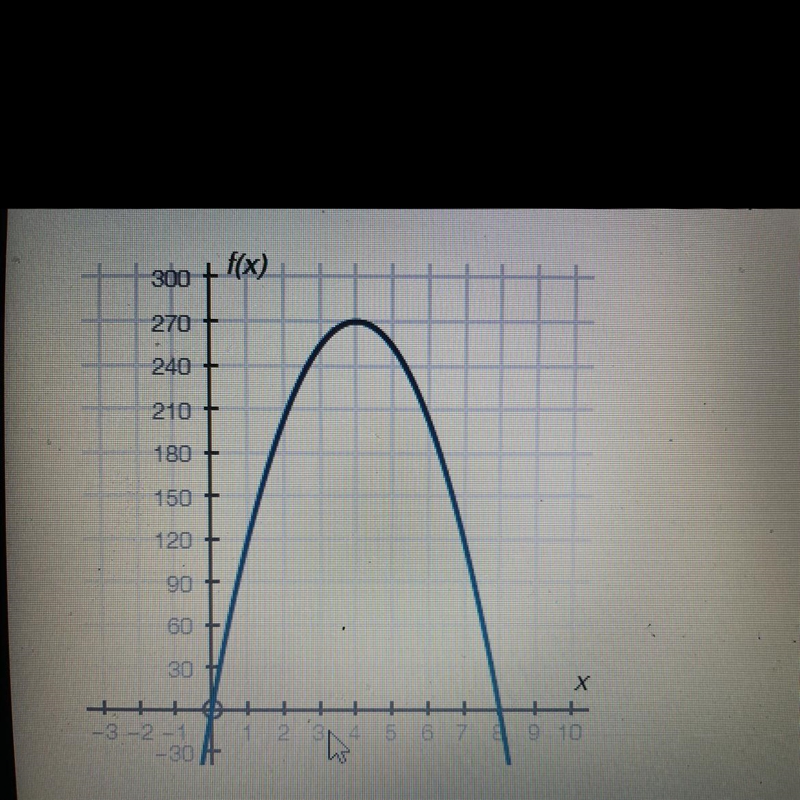 50 POINTS!!!!! The graph below shows a company’s profit f(x), in dollars, depending-example-1