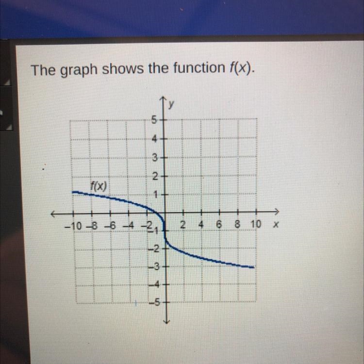 The graph shows the function f(x). Which equation represents f(x). F(x)=-3 square-example-1